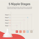 Silicone baby bottle nipple with a diagram showing five stages, indicating hole sizes for different age groups.
