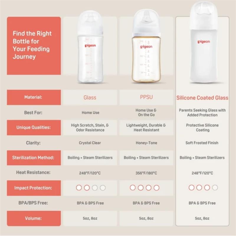 Pigeon 4-pack silicone nipples for 9+ months; features unique material qualities and sterilization methods listed.