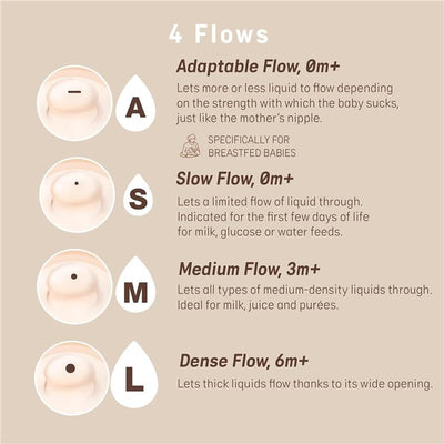 4 flow options for Suavinex baby bottle nipples: Adaptable, Slow, Medium, and Dense; each tailored for different liquid densities.