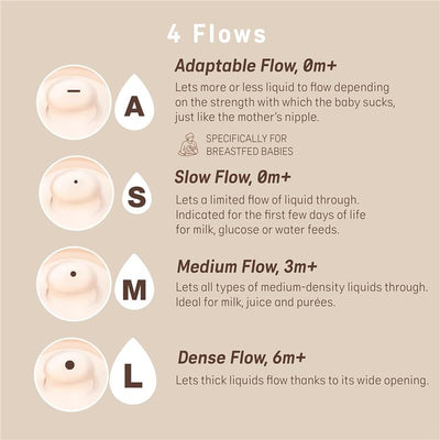 Suavinex 2Pk Zero.Zero™ Slow Flow Asymmetrical Nipple: features four flow options for different feeding stages, suitable for breastfed babies.