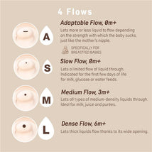 Suavinex Zero Zero Newborn Starter Set Small Anti Colic Baby Bottle + Pacifier, Adaptable Flow, Fair Image 2