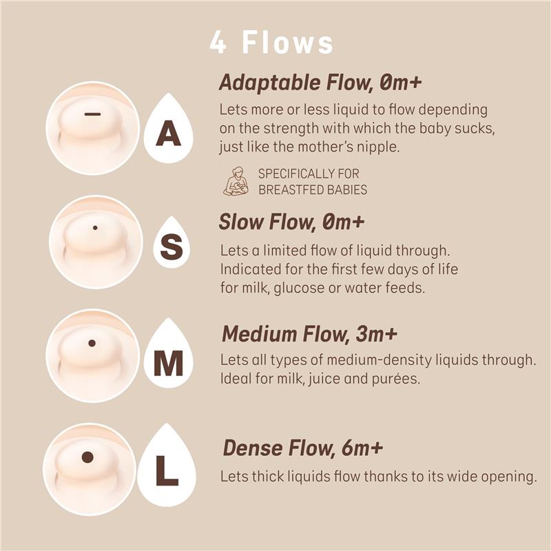 Suavinex Zero Zero Newborn Starter Set Small Anti Colic Baby Bottle + Pacifier, Adaptable Flow, Medium Image 2