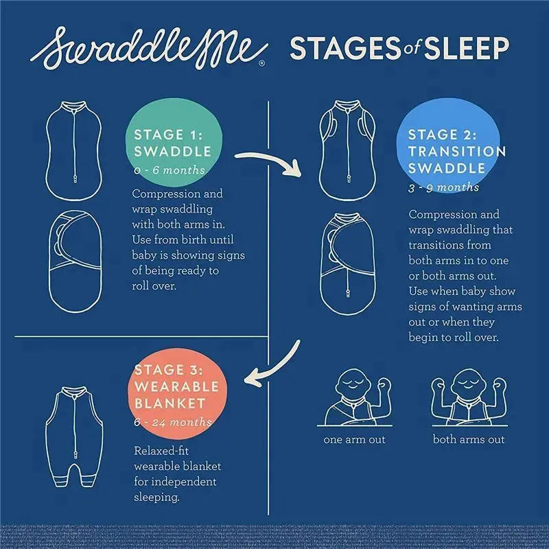 Summer Infant Luxe Easy Change 2 Pk Swaddle Water Indigo S/M Image 7