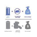 Ubbi Limited Edition Diaper Pail, Rose Gold Image 3