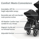 Uppababy - Jake Vista V3 Stroller | Jake Rumbleseat | Upper Adapters Image 12