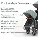 Uppababy - Kenzi Vista V3 Stroller | Kenzi Rumbleseat | Upper Adapters Image 7