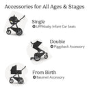 UPPAbaby Ridge V2 Jogging Stroller, James (Black/Carbon Frame) Image 4