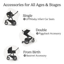 UPPAbaby Ridge V2 Jogging Stroller, Savannah (Pearl Grey | Carbon Frame) Image 5